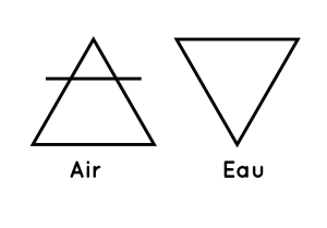 symbole astrologique et alchimique air et eau